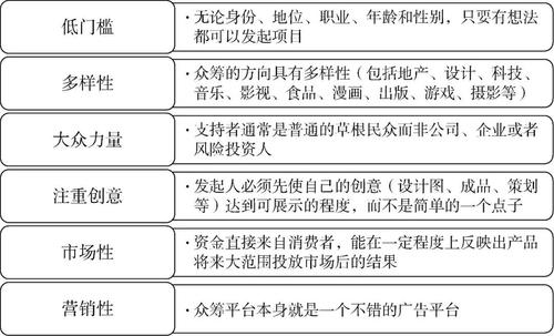 经典投融资案例分析3